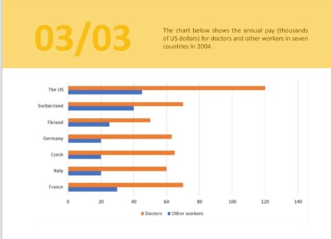 Image for topic: Give a report to the stats given in the image
