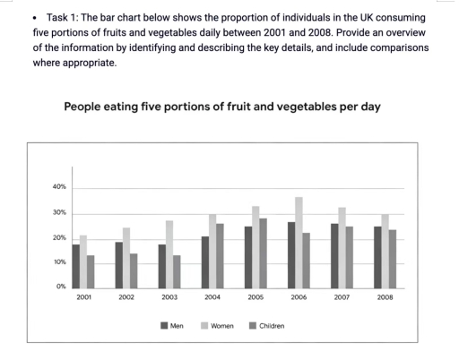 Image for topic: The bar chart illustrates the changes in the proportion of individuals in the UK