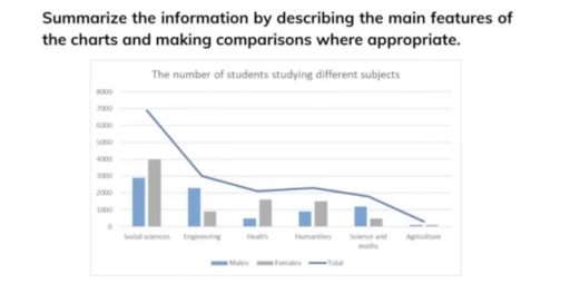 Image for topic: The chart shows the number of students studying different subjects in 2013.