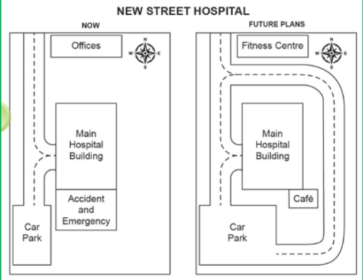 Image for topic: You should spend about 20 minutes on this task. The maps below show a hospital now and future plans for its development. Summarise the information by selecting and reporting the main features, and make comparisons where relevant. Write at least 150 words.