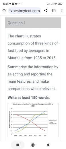 Image for topic: The chart illustrates consumption of three kinds of fast food by teenagers in Mauritius from 1985 to 2015.