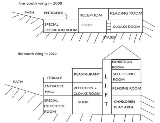 Image for topic: The plans below show the South Wing of Walton Museum in 2008 and in 2012 after it was redeveloped.