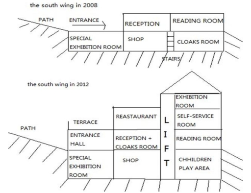 Band 6: The plans below show the South Wing of Walton Museum in 2008 ...