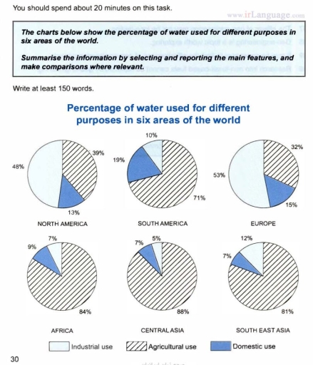Image for topic: Summarize the information by selecting the percentage and reporting the main features.