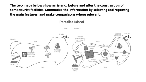 Image for topic: the two maps below show an island, before and agter the construstion of some tourist facilities