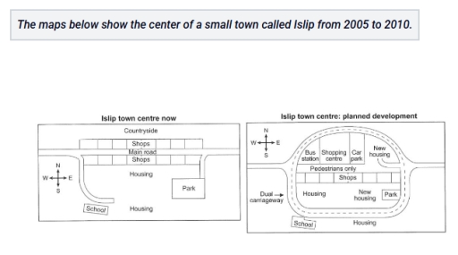 Image for topic: The maps below show the center of a small town called Islip from 2005 to 2010.