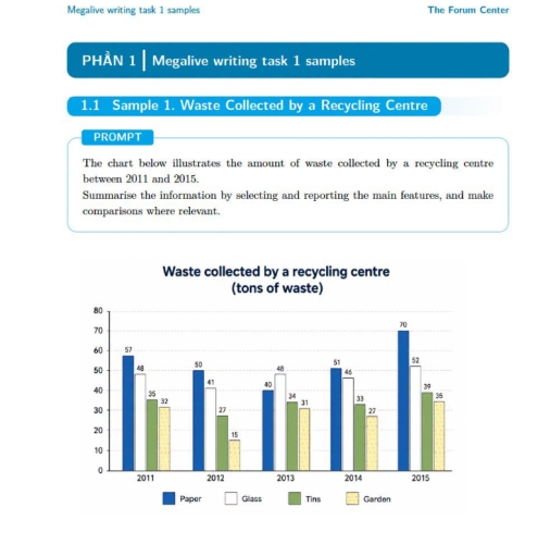 Image for topic: Practice 1: The chart below illustrates the amount of waste collected by a recycling centre between 2011 and 2015. Summarise the information by selecting and reporting the main features, and make comparisons where relevant.