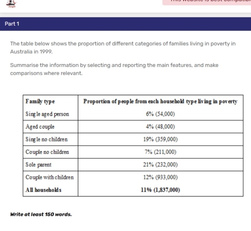 Image for topic: the table shows the proportion of different categories of families living in poverty in Australia in 1999.