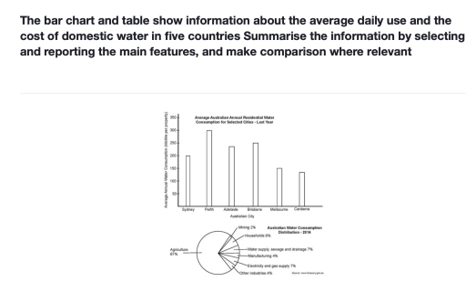 Image for topic: the bar chart and table show information about the average daily use and the cost of domestic water in five countries