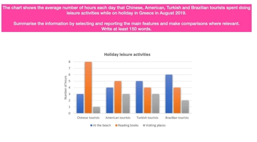 Image for topic: The chart shows the average number of hours each day that Chinese, American, Turkish and Brazilian tourists spent doing leisure activities while on holiday in Greece in August 2019. Summarise the information by selecting and reporting the main features and make comparisons where relevant.