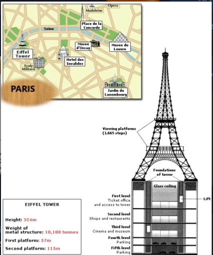 Image for topic: The diagrams below give information about the Eiffel Tower in Paris and an outline project to extend it underground. Write a report for a university lecturer describing the information shown.