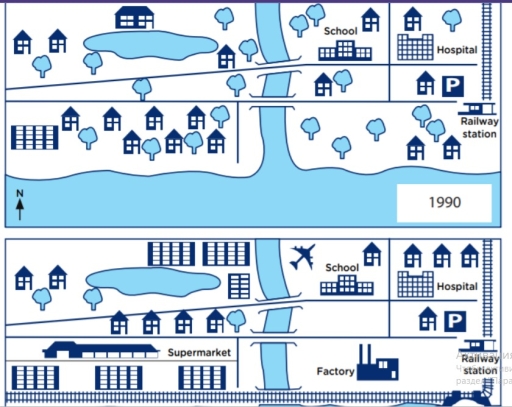 Image for topic: The maps below show the town of Tennyson in 1990 and the present day. Summarise the information by selecting and reporting the main features, and make comparisons where relevant.