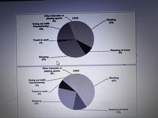 You should spend about 20 minutes on this task. The pie charts below ...
