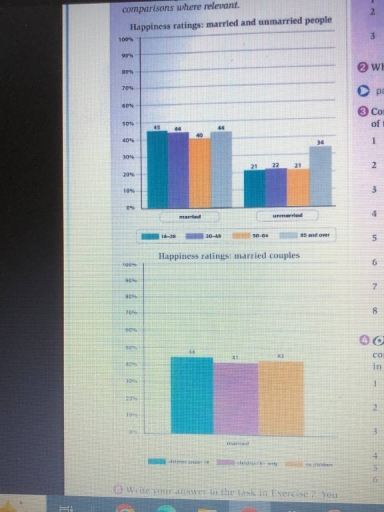 Image for topic: The charts below show the results of a survey on happiness ratings for married and unmarried people in the US, and the effect of children on the overall ratings of married couples.Summarise the information by selecting and reporting the main features, and make comparisons where relevant,