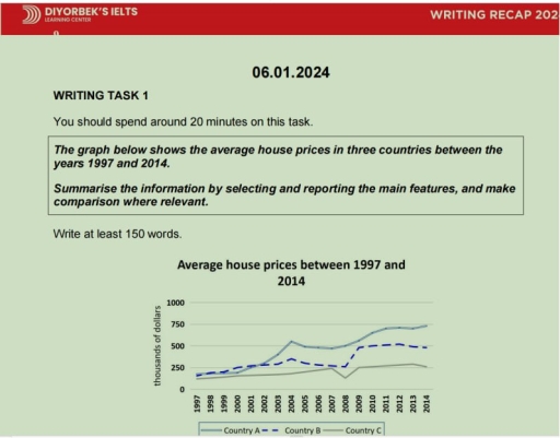 Image for topic: The graph below shows the average house prices in three countries between the years 1997 and 2014. Summarise the information by selecting and reporting the main features, and make comparison where relevant.