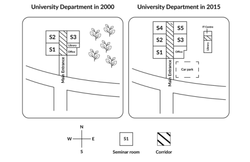 Image for topic: The maps below show changes to the ground floor plan of a university department in 2000 and 2015.