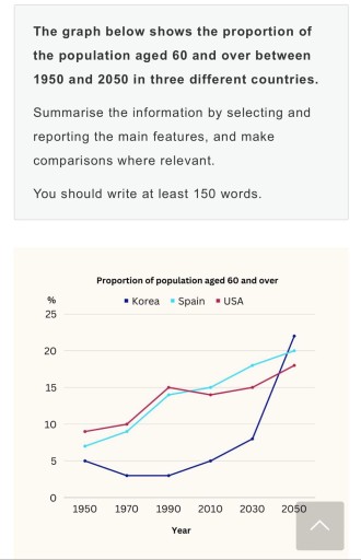 Image for topic: The proportion of population aged 60 and over in three countries between 1950 and 2050.