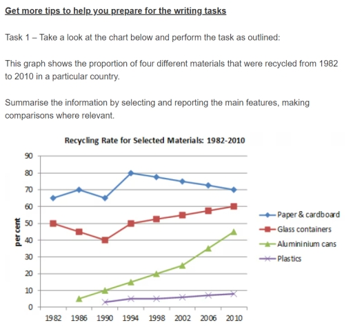 Image for topic: This graph shows the proportion of four different materials that were recycled from 1982 to 2010 in a particular country. Summaries the information by selecting and reporting the main features, making comparison where relevant.