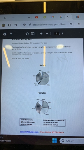 Image for topic: The two pie charts below compare employment patterns in Great Britain by sex in 2010. Summarise the information by selecting and reporting the main features and make comparisons where relevant. Write at least 150 words.