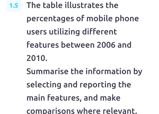 Image for topic: The table illustrates the percentages of mobile phone users utilizing different features between 2014 and 2016.