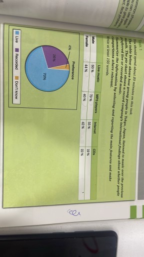 Image for topic: The table below shows how young people in Tokyo, Japan, listened to music over the previous month. The pie chart shows a record company's international findings about whether people preferred live or recorded music. Summarize the information by selecting and reporting the main features, and make comparisons where relevant.