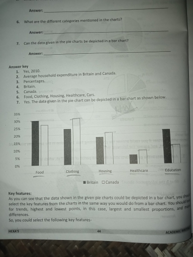 Image for topic: The bar chart illustrates the expense of two nations in 2010. .