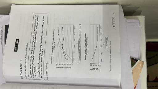 Image for topic: The chart below show the changes in ownership of electrical appliances and amount of time spent doing housework in households in one country between 1920 and 2019. summarise the information by selecting and reporting the main features, and make comparisons where relavant