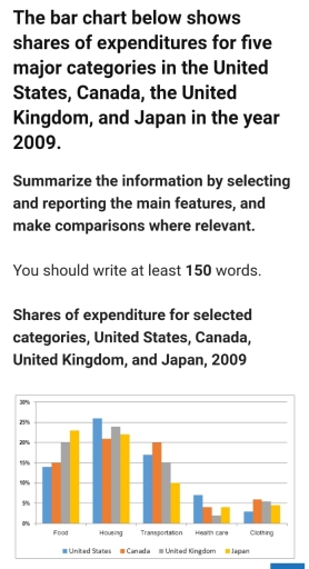 Image for topic: The bar chart below shows shares of expenditures for five major categories in usa, uk, canada, japan in 2009