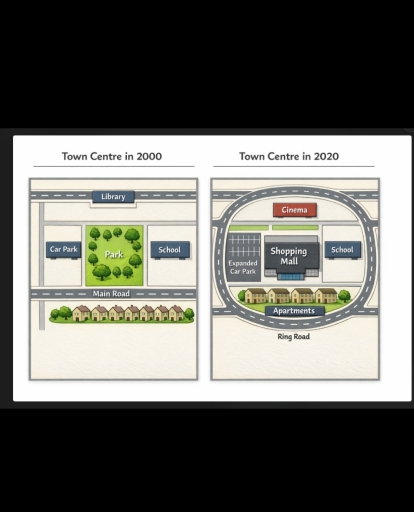 Image for topic: The maps below show the changes that have taken place in a town centre between 2000 and 2020. Summarize the information by selecting and reporting the main features, and make comparisons where relevant.