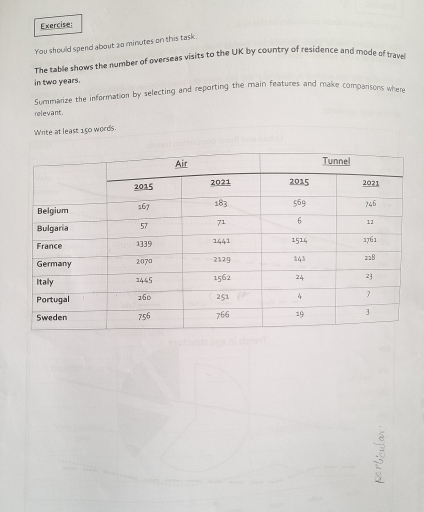 Image for topic: The table shows the number of overseas visits to the uk by country of residence and mode of travelin two years.