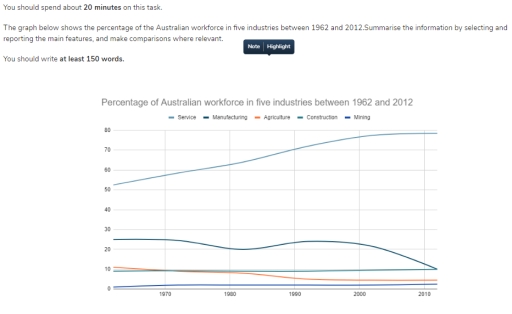 Image for topic: You should spend about 20 minutes on this task. The graph below shows the percentage of the Australian workforce in five industries between 1962 and 2012.Summarise the information by selecting and reporting the main features, and make comparisons where relevant. You should write at least 150 words.