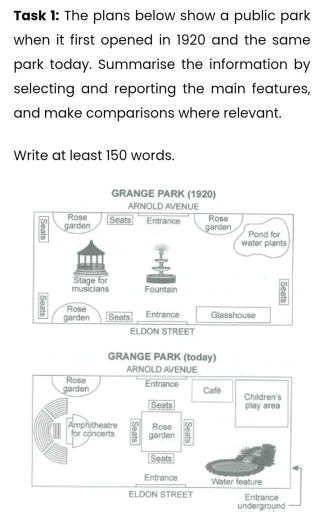Image for topic: Task 1: The plans below show a public park when it first opened in 1920 and the same park today. Summarise the information by selecting and reporting the main features, and make comparisons where relevant. Write at least 150 words.