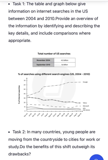 Image for topic: The table and graph below give information in internet searches in the US between 2004 and 2010