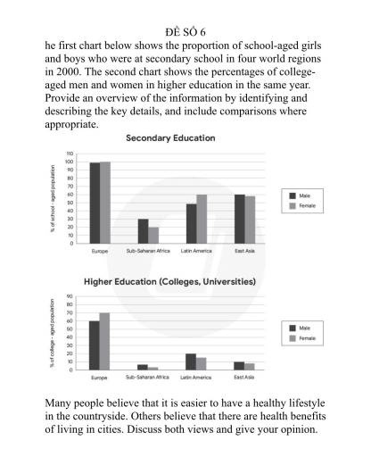 Image for topic: The first chart below shows the proportion of school-aged girls and boys who were at secondary school in four world regions in 2000. The second chart shows the percentages of college-aged men and women in higher education in the same year. Provide an overview of the information by identifying and describing the key details, and include comparisons where appropriate.