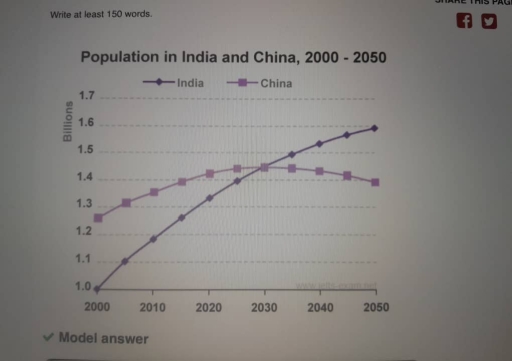 Image for topic: The graph below shows population figures for India and China since the year 2000 and predicted population growth up until 2050. Summarise the information by selecting and reporting the main features, and make comparisons where relevant.