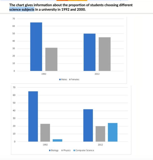 Image for topic: The chart gives information about the proportion os students choosing different science subjects in a university in 1992 and 2012