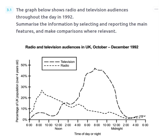 Image for topic: Summarise information by selecting and reporting the main features, and make comparisons where relevant