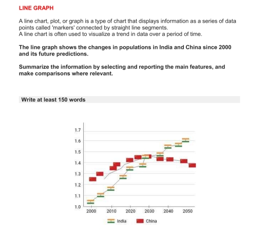 Image for topic: show the chnages in population in india and china since 2000 and its future predictions