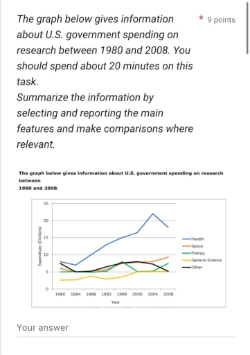 Image for topic: The graph below gives information about U.S government spending on research between 1980 and 2008.