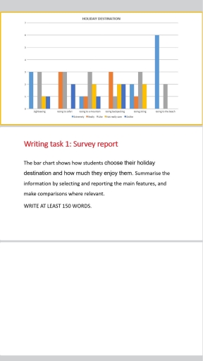 Image for topic: The bar chart shows how students choose their holiday destination and how much they enjoy them. Summarise the information by selecting and reporting the main features, and make comparisons where relevant. WRITE AT LEAST 150 WORDS
