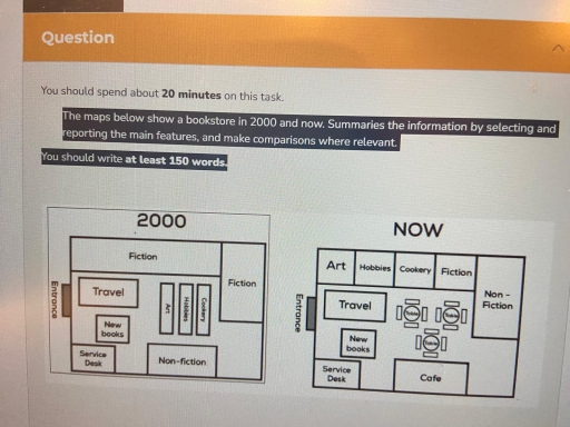 Image for topic: The maps below show a bookstore in 2000 and now. Summaries the information by selecting and reporting the main features, and make comparisons where relevant. You should write at least 150 words.