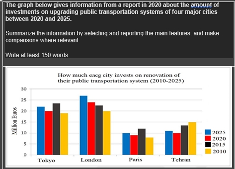 The graph below gives information from a report in 2020 about the ...