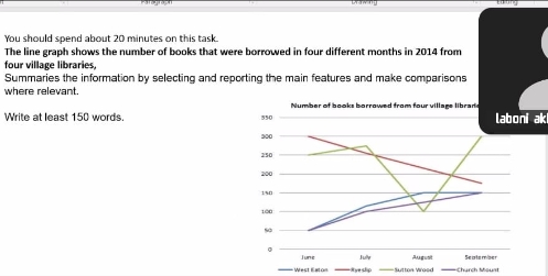 Image for topic: The line graph shows the number of books that were borrowed in four different months in 2014 from four village libraries.