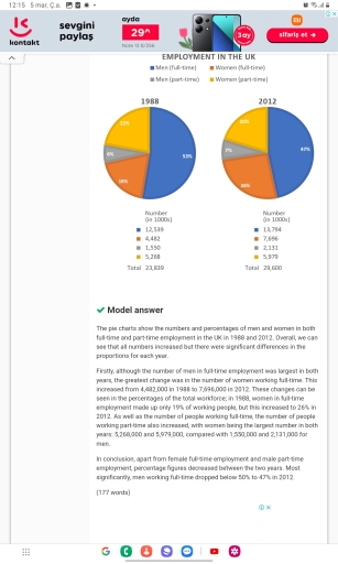Image for topic: The charts give information about employment in the UK in 1998 and 2012.