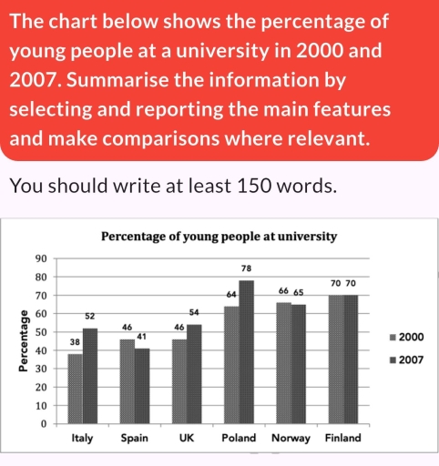 Image for topic: The percentage of young people at a university in 2000 and 2007