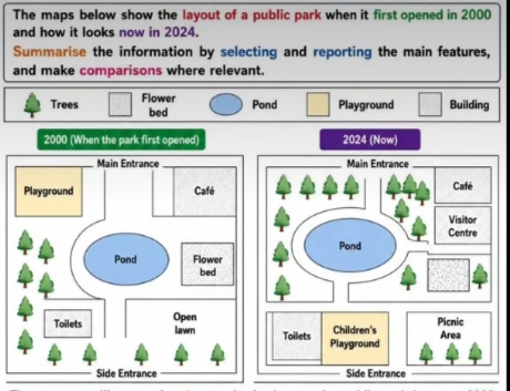 Image for topic: The maps below show the layout of a public park when it first opened in 2000 and how it looks now in 2024. Summarise the information by selecting and reporting the main features, and make comparisons where relevant.