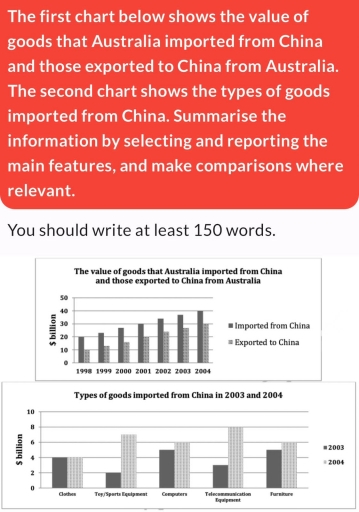 Image for topic: The first chart below shows the value of goods that australia imported from china and those exported to china from australia. The second chart shows the types of good imported from china. Summarise the information by selecting and reporting the main features, and make a comparisons where relevant.