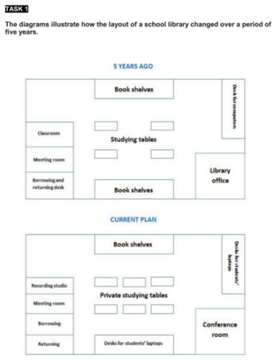 Band 9: The diagrams illustrate how the layout of a school library ...