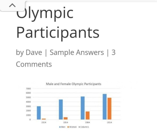 Image for topic: Male and female participants participated in the Olympics between 1924 and 2014.