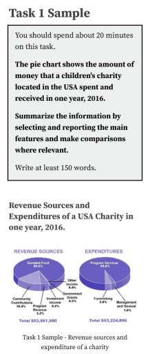 Image for topic: You should spend about 20 minutes on this task. The pie chart shows the amount of money that a children's charity located in the USA apent and received in one year, 2016. Summarize the information by selecting and the reporting the main features and make comparisons where relevant.